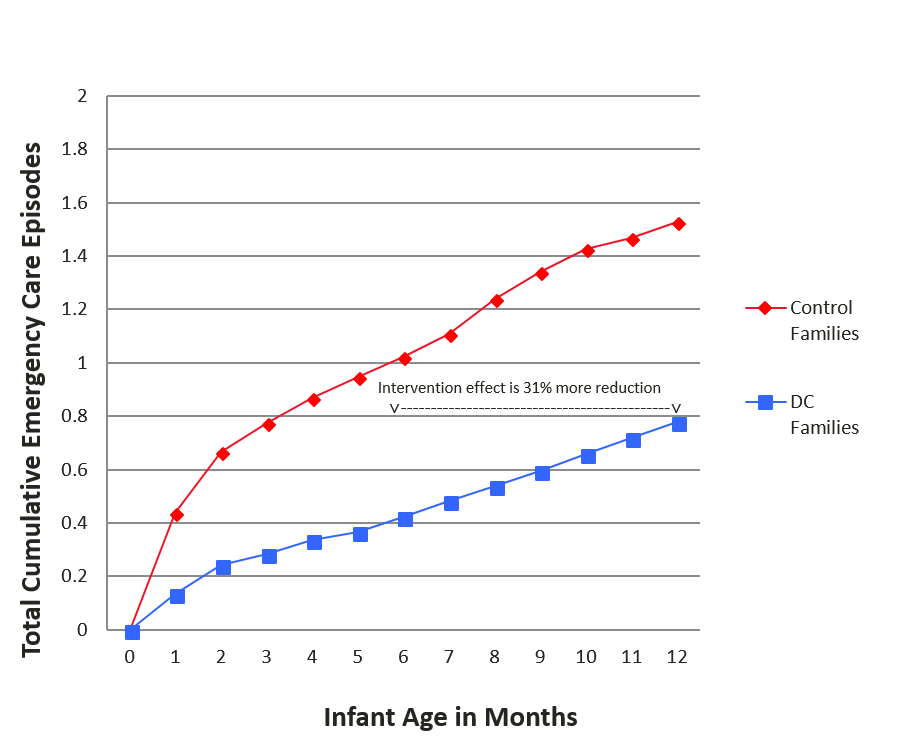 er graph